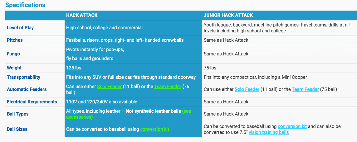 Junior Hack Softball Pitching Machine - Sports Attack | Manufacturer Direct New - Pitch Machine Pros